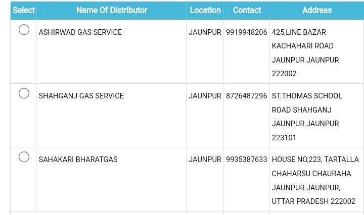 name of distributor select