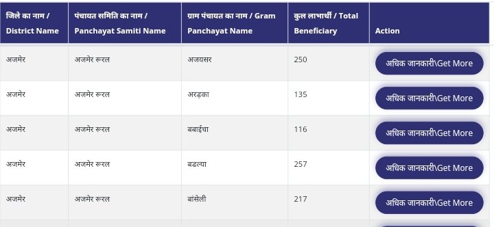 panchayat name - get more