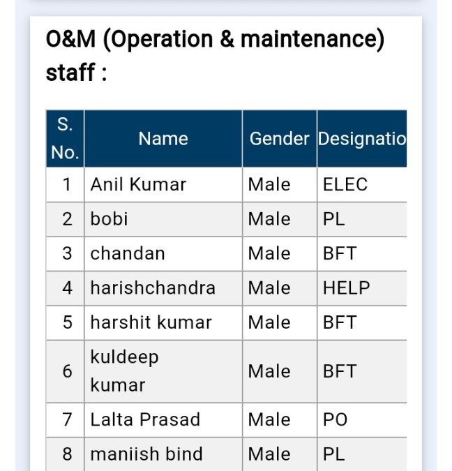 o&m (operation & maintance) staff