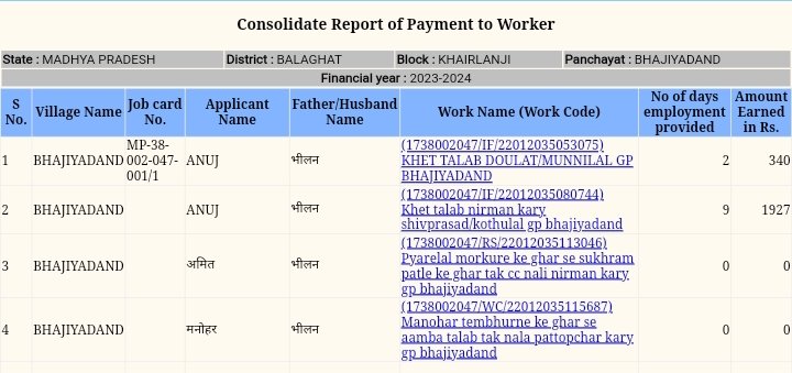 consolidate report of payment to worker- village name, job card, applicant name, work code