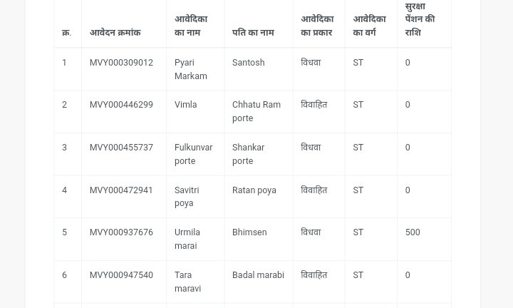 mahtari vandan list- application no, husband name, type of applicant, pension amount 