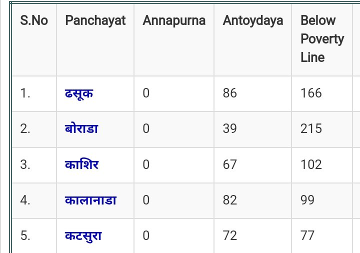 please panchayat select