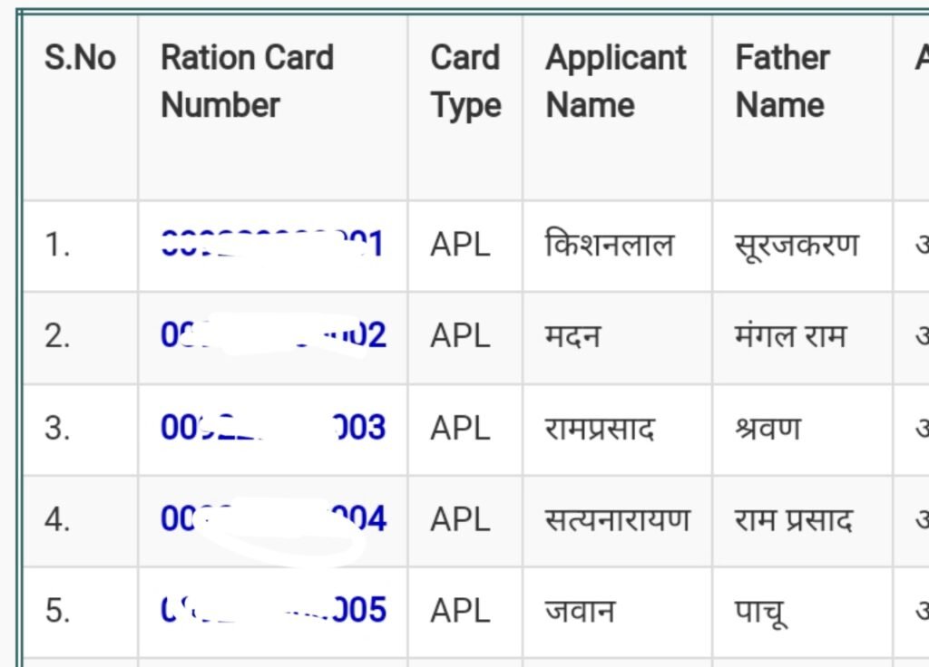 ration card number click here