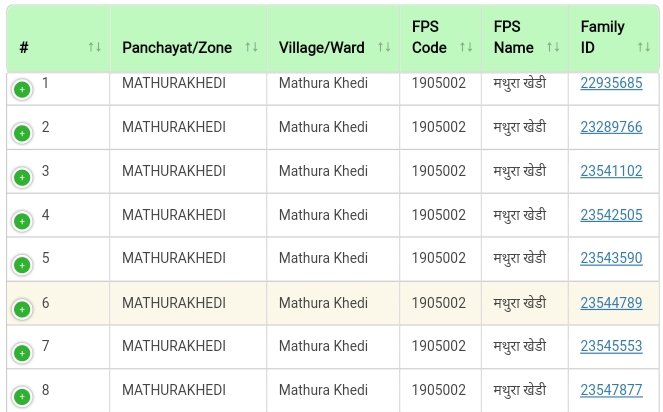 panchayat, village, fps code, fps name, family id