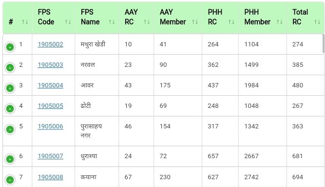 fps code, fps name, aay rc, aay member, phh rc, phh member, total rc