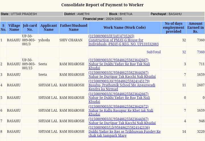 click the work name (work code)