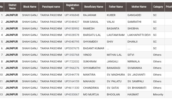 secc 2011 list name check kare 