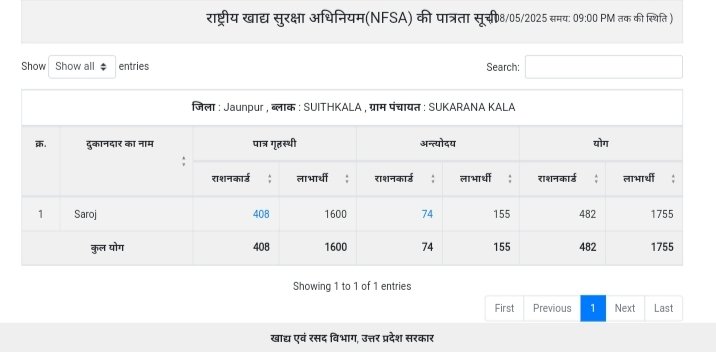 ration kotedar name select kare