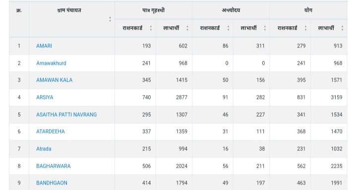 apna gram panchayat select kare