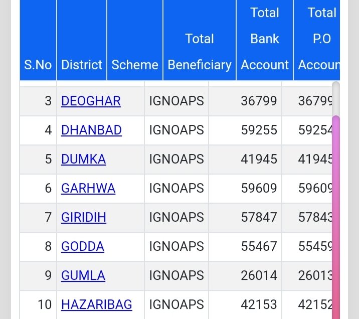 jharkhand pension- district select